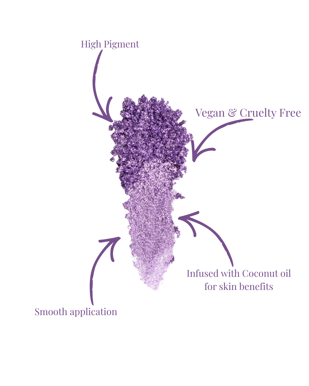 LBK X Birth Gems | Amethyst (February) | Pressed Glitter Pigment