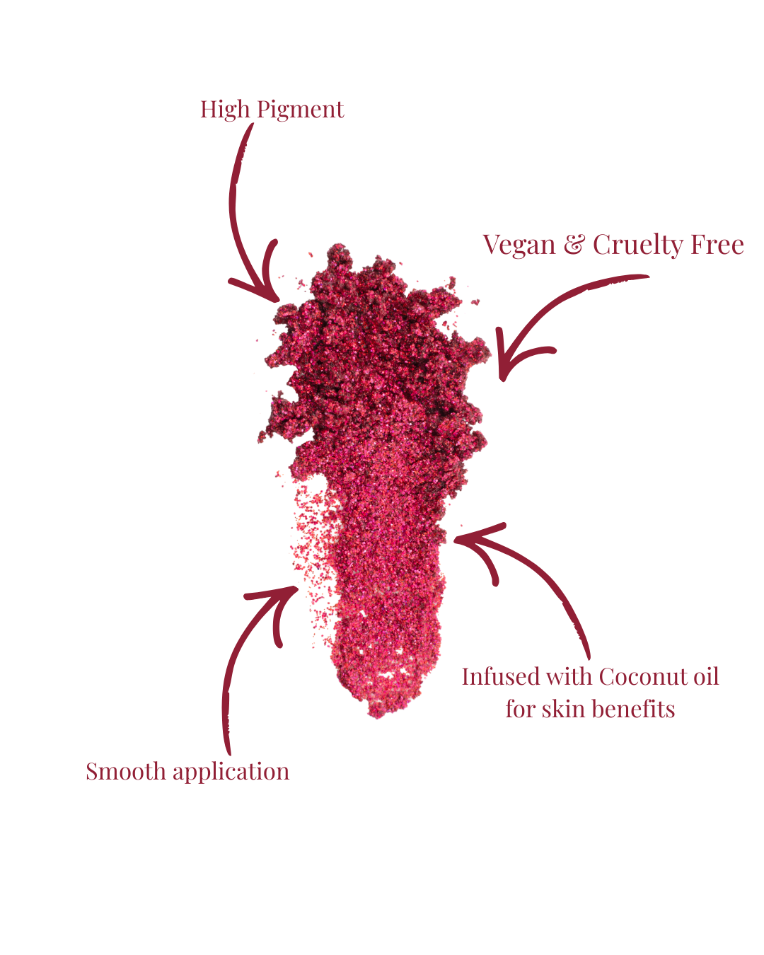 LBK X Birth Gems | Garnet (January) | Pressed Glitter Pigment