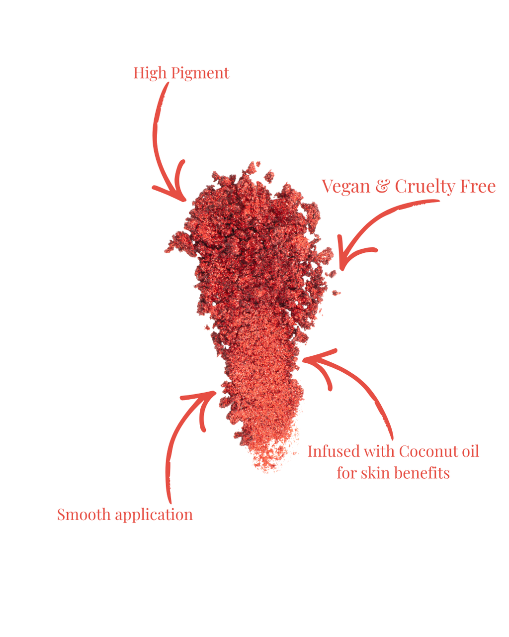 LBK X Birth Gems | Ruby (July) | Pressed Glitter Pigment